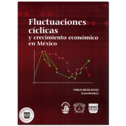 FLUCTUACIONES CÍCLICAS Y CRECIMIENTO ECONÓMICO EN MÉXICO, Pablo Mejía Reyes